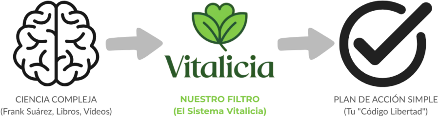 El Gráfico de Posicionamiento